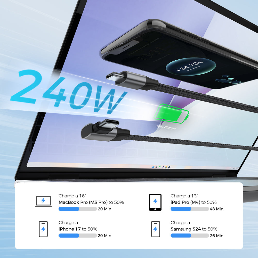 SYNQN USB4.0 Gen 3 1M flat Cable Type C to C Copper